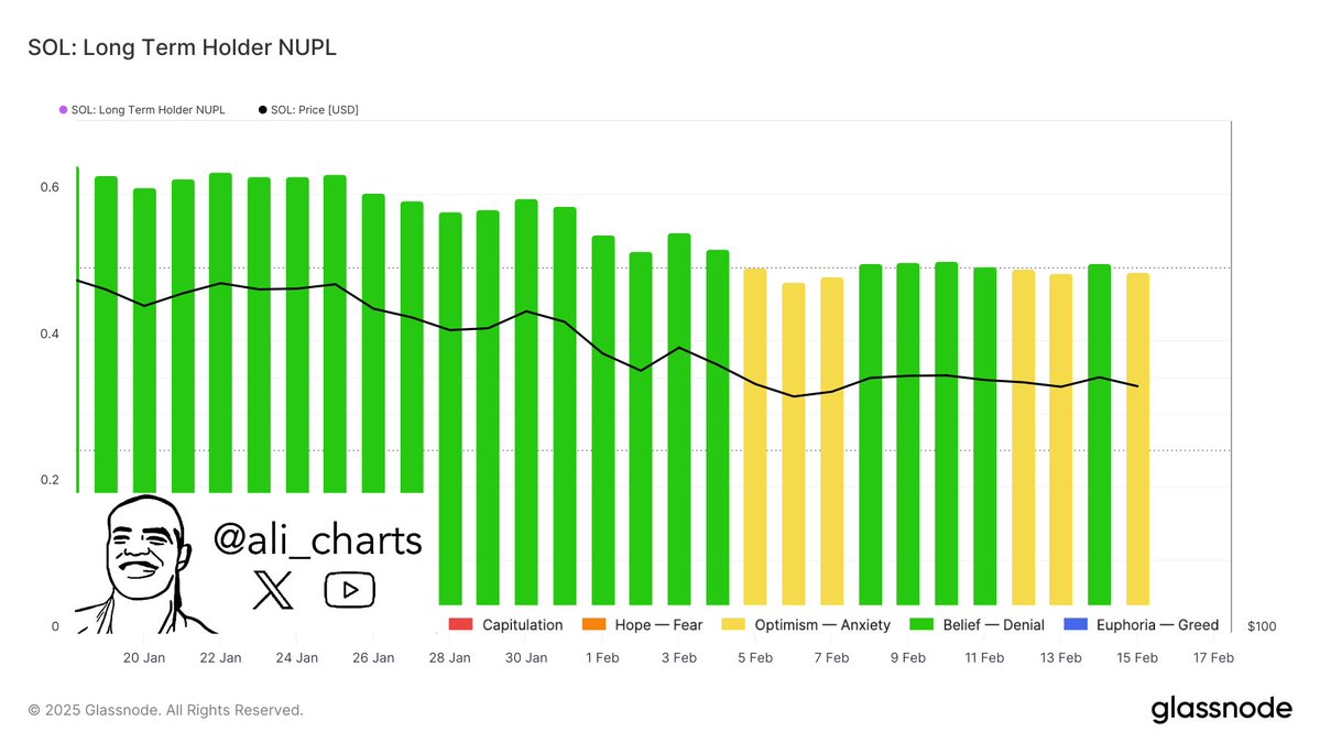 SOL price chart