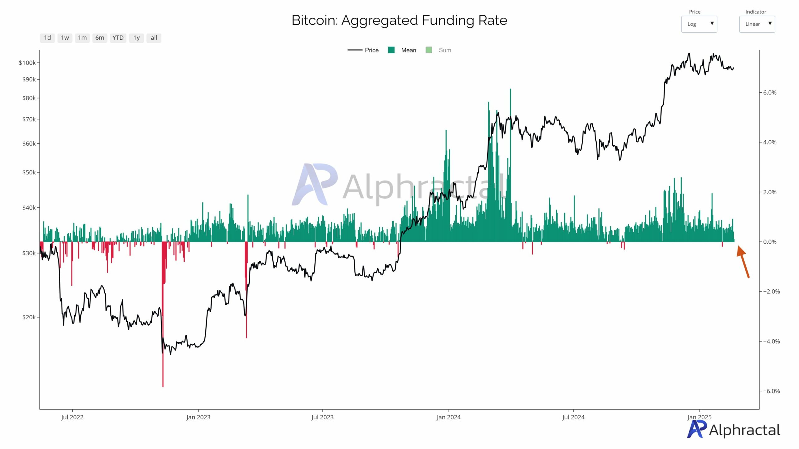 Bitcoin Market Dynamics