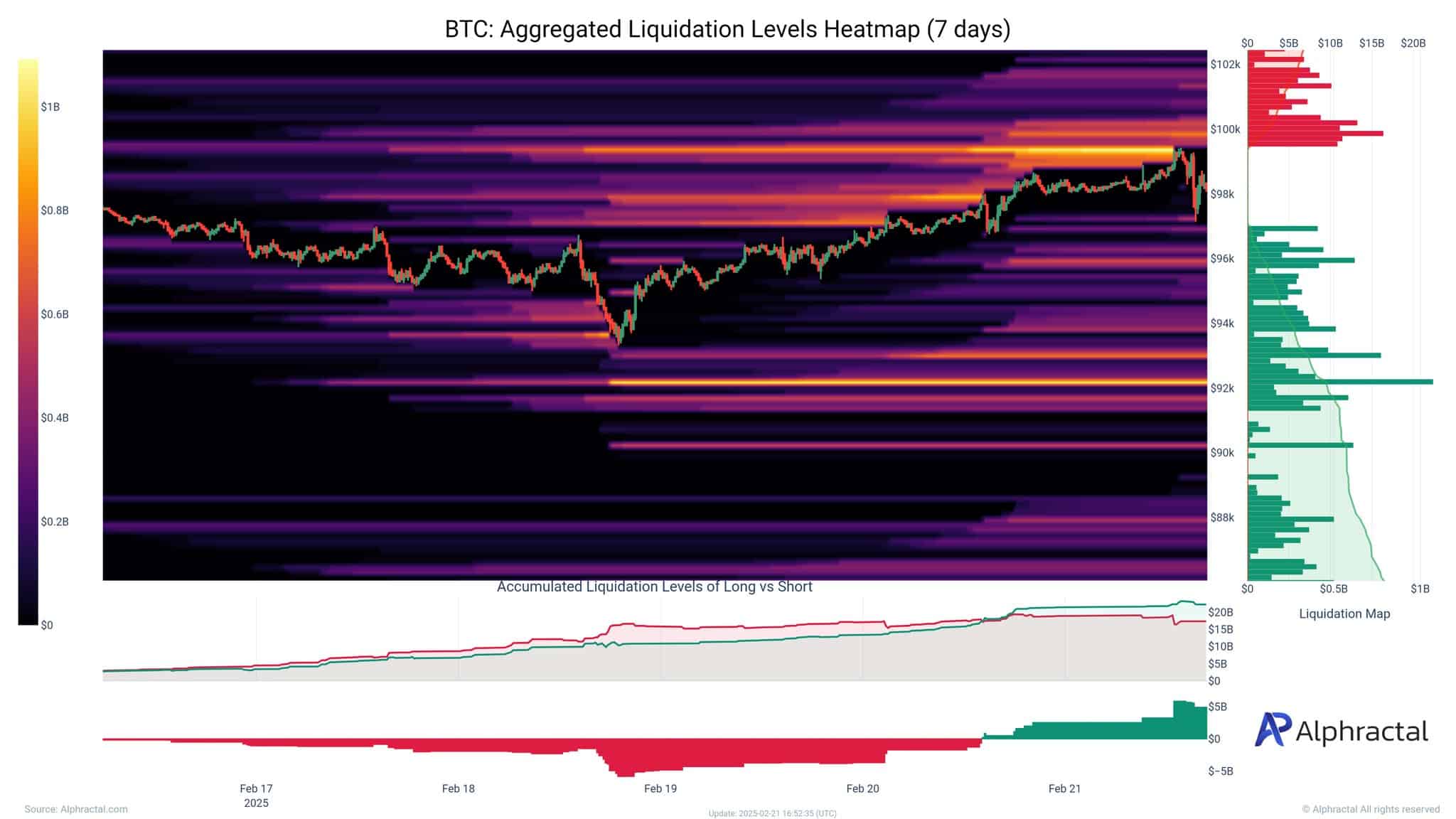 Bitcoin Likidasyon Haritası