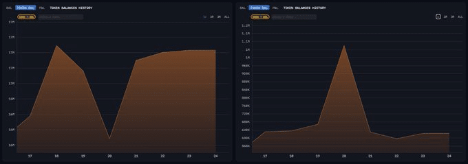 Binance BNB