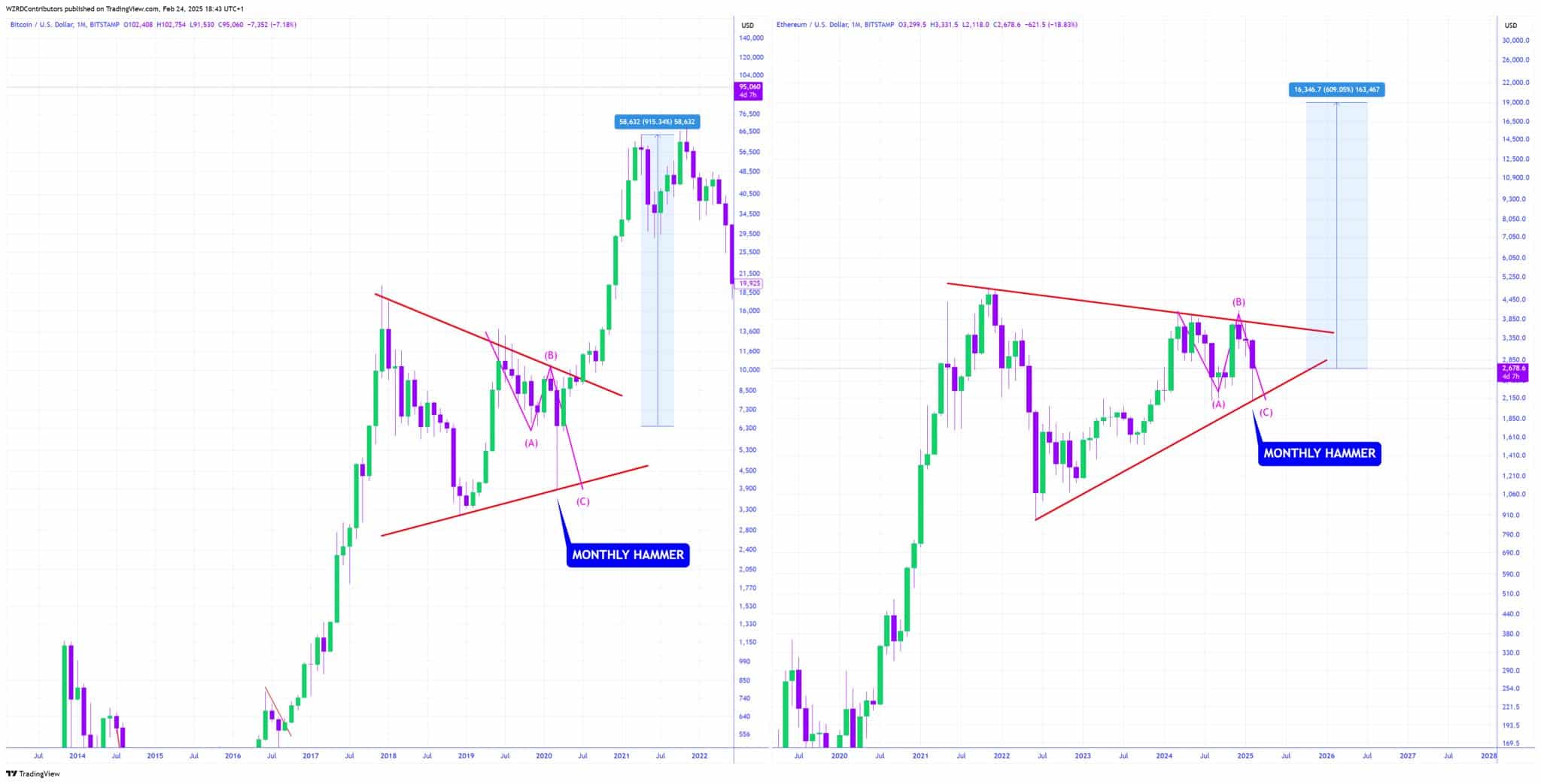 ETH BTC