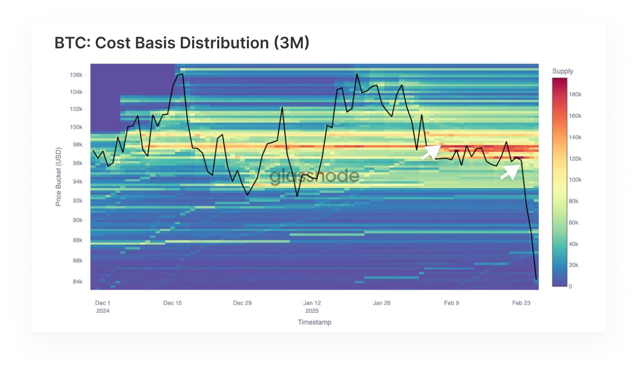 Bitcoin Cost Basis Distribution