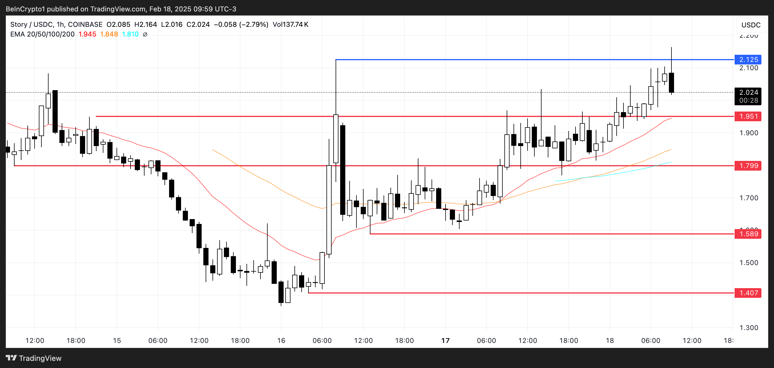 IP Price Analysis