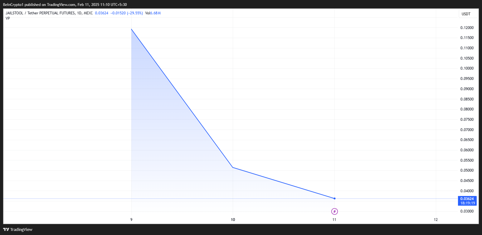 JAILSTOOL Price Performance