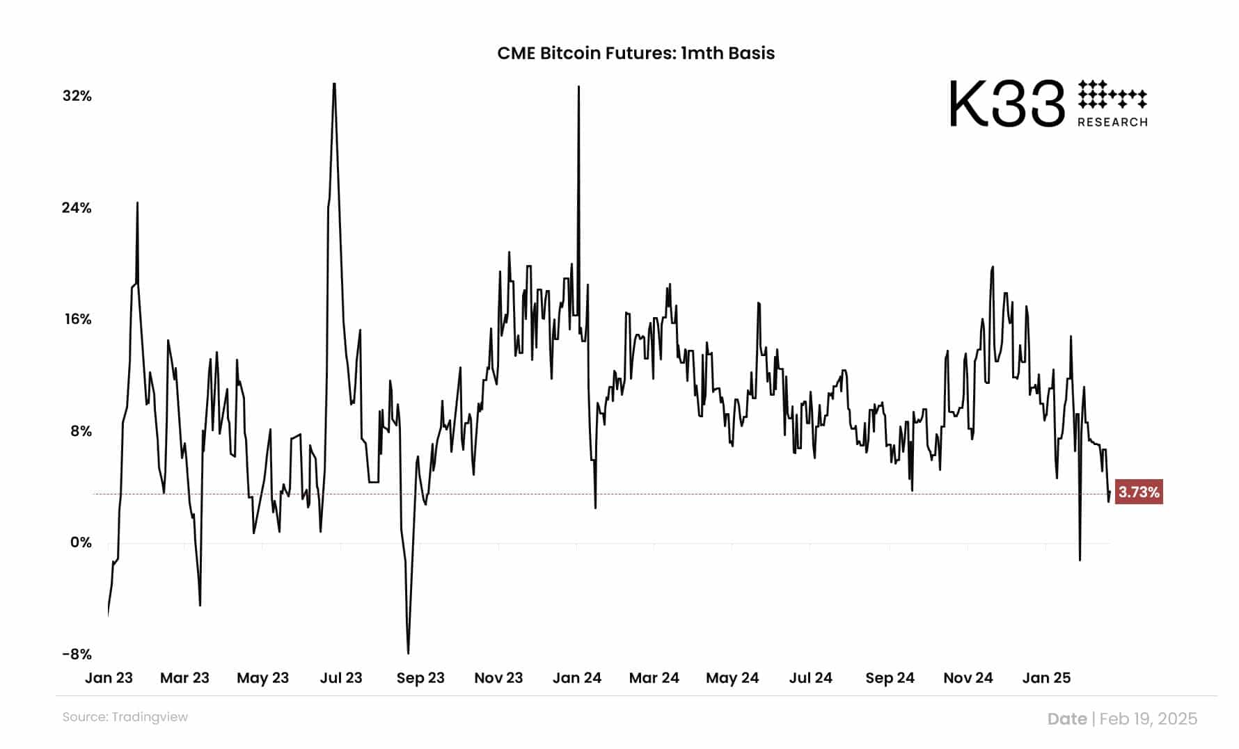 Bitcoin Futures