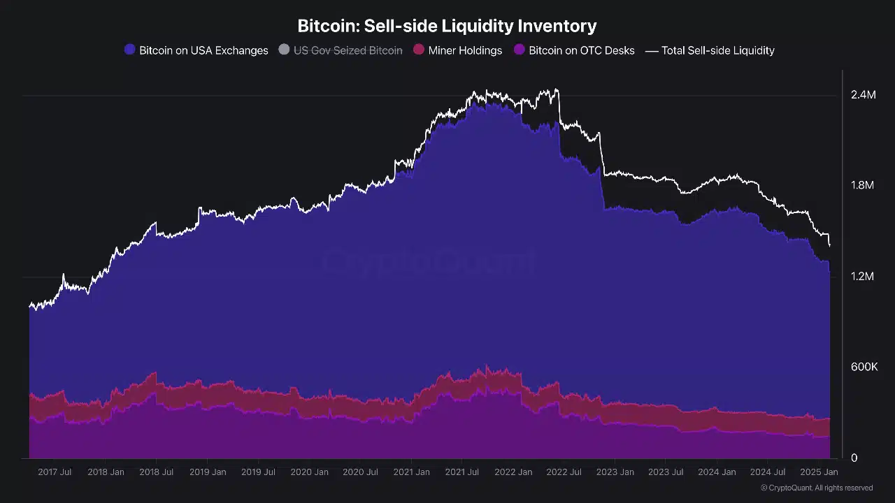 Market Liquidity