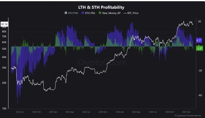 Bitcoin Market Analysis