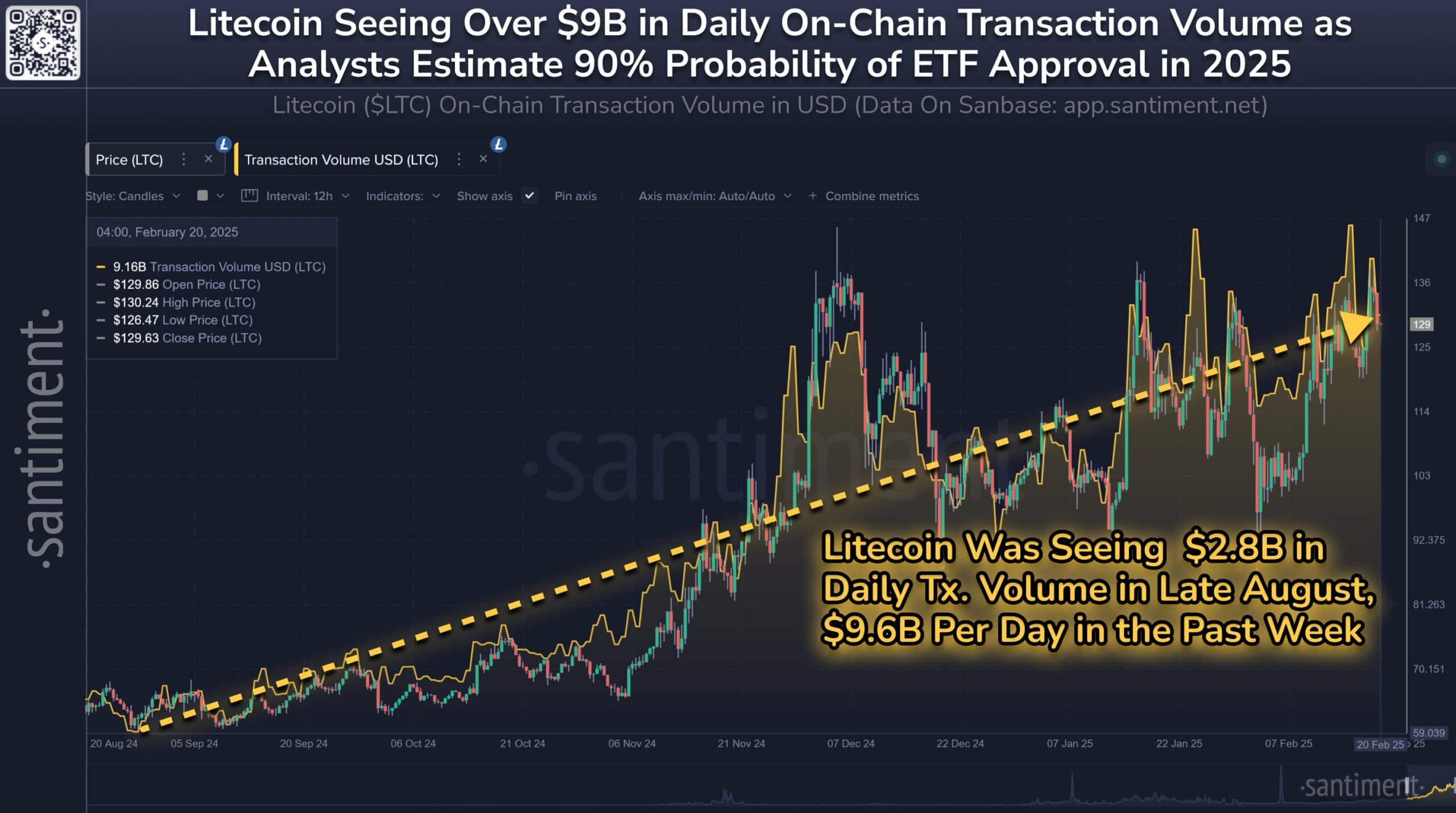 Litecoin ETF