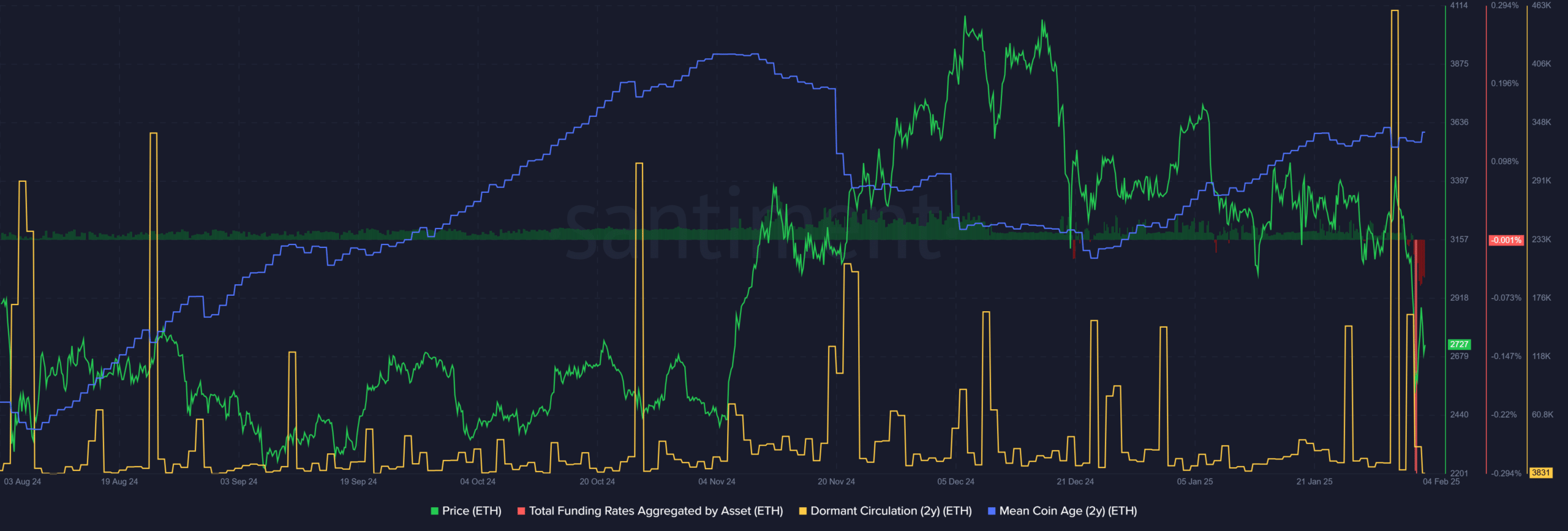 Ethereum Duygu Analizi