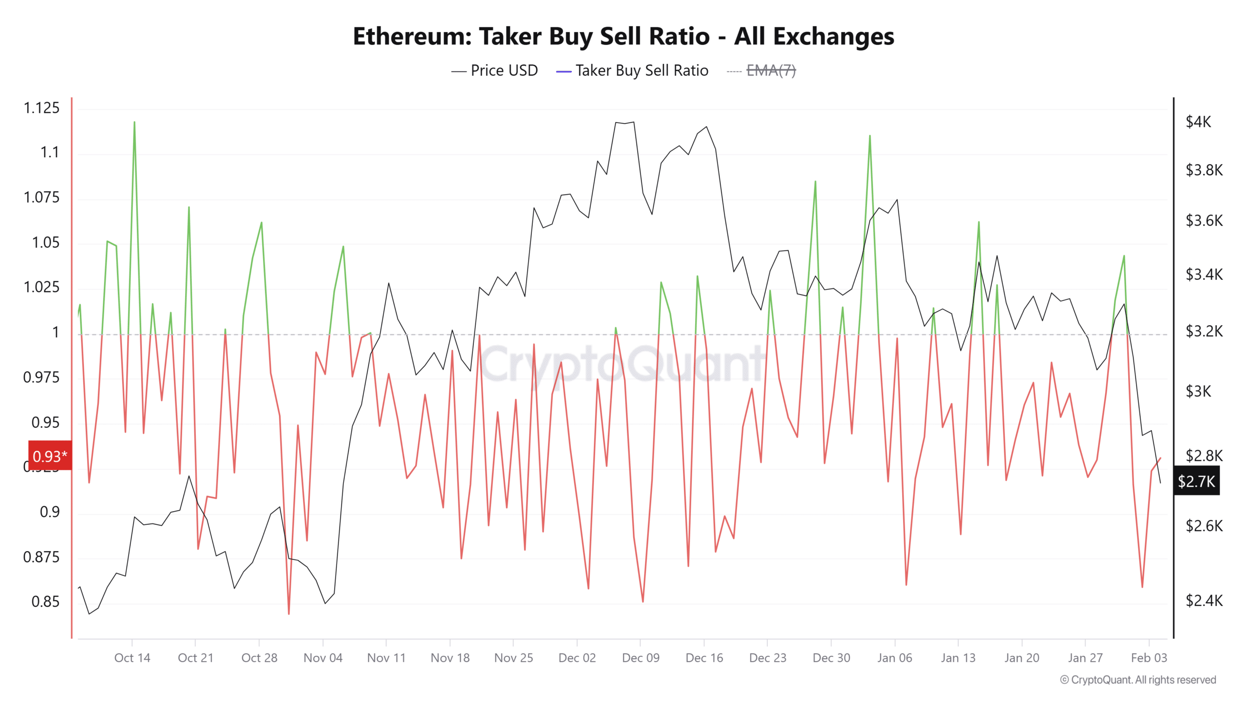 Ethereum Alım Satım Oranı