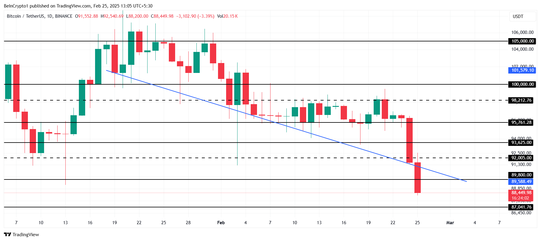 Bitcoin Price Analysis.