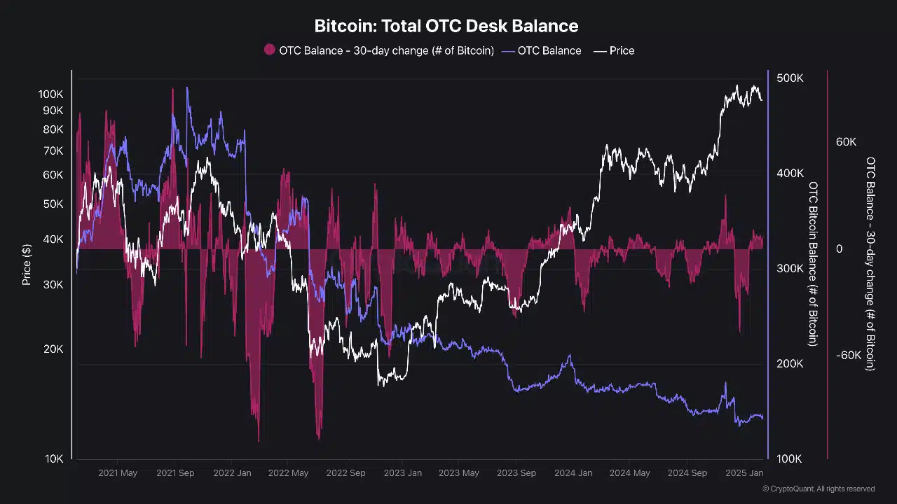 OTC Desk Trading