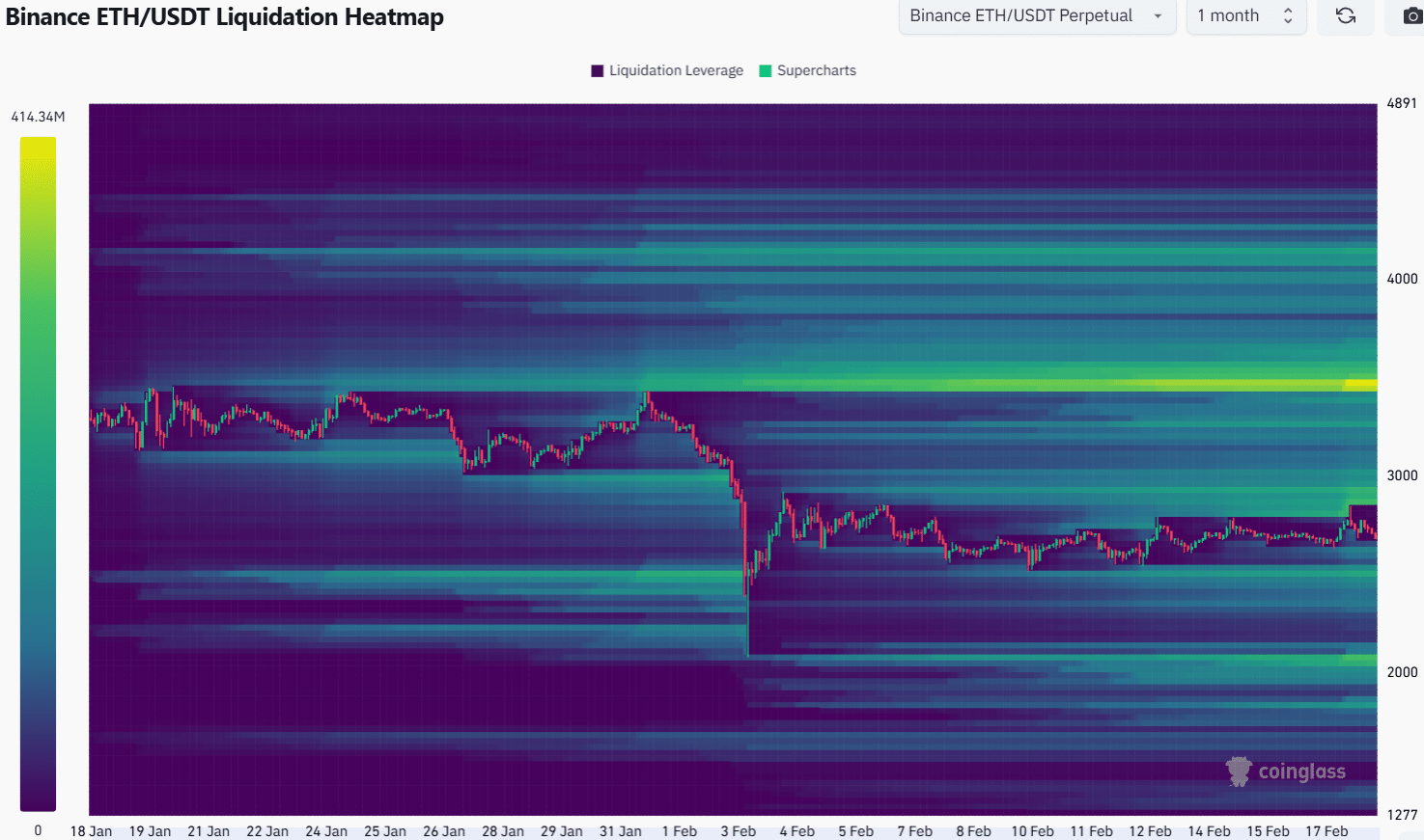 Ethereum Liquidation Heatmap