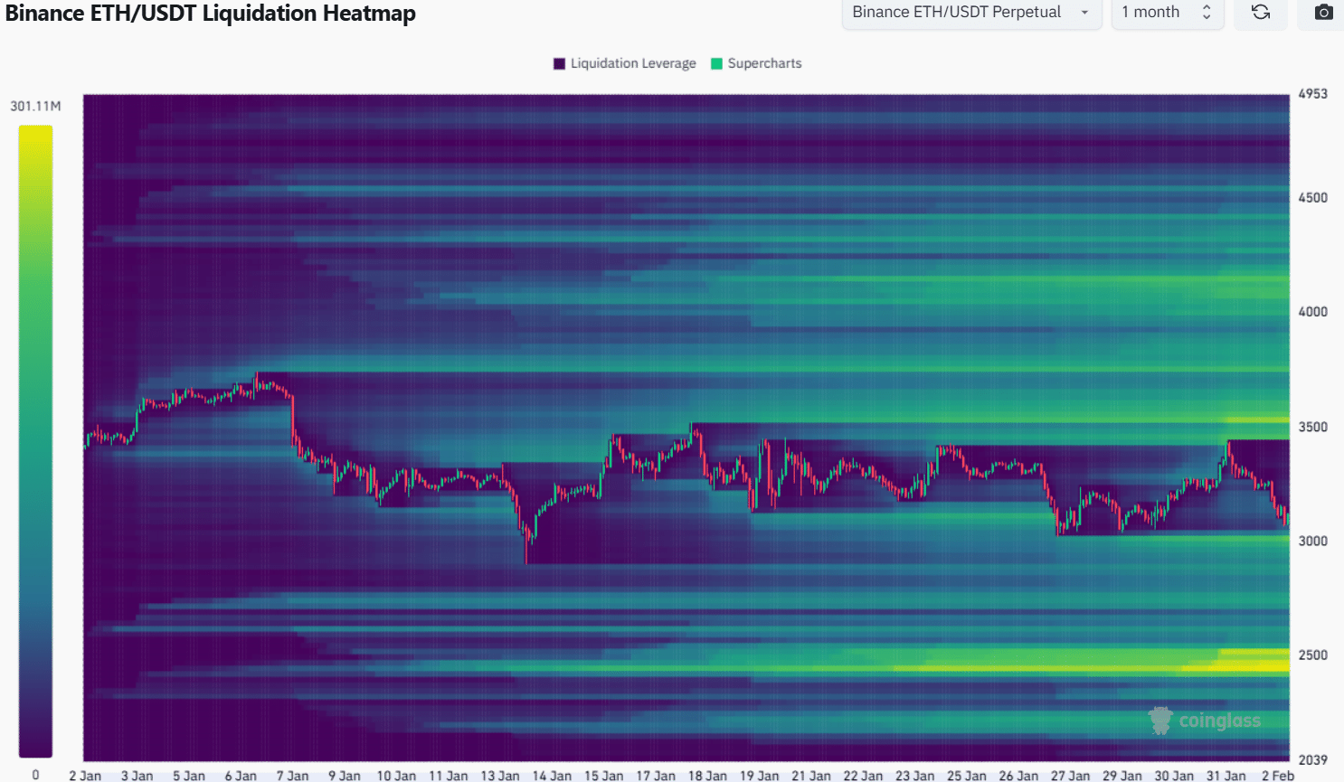 Ethereum Likidasyon Isı Haritası