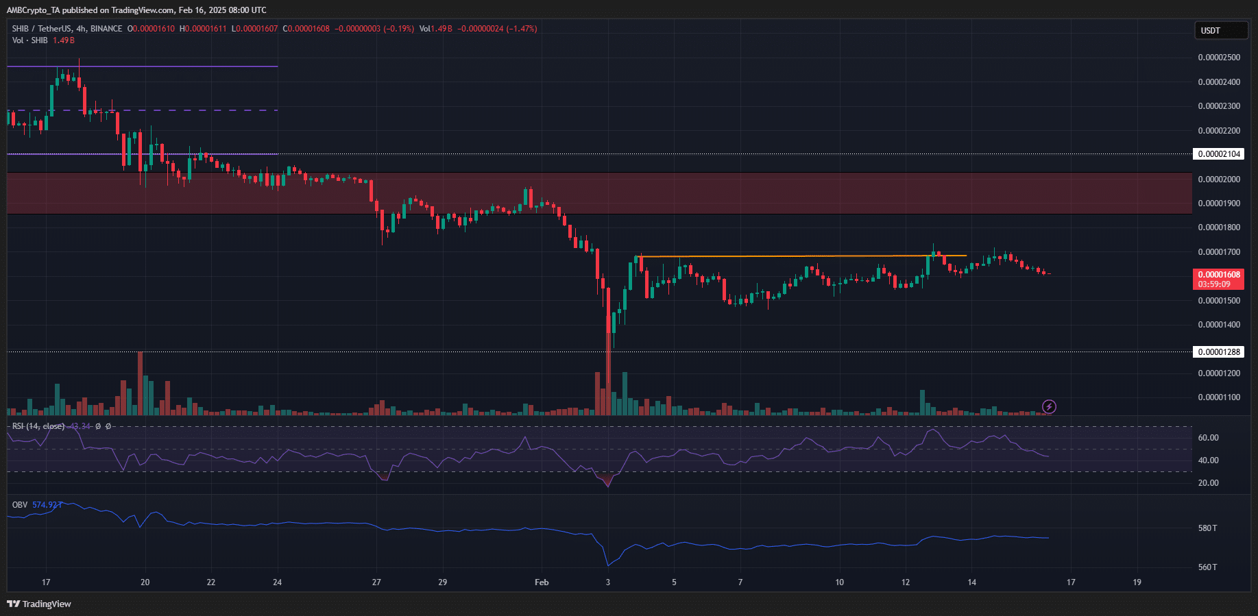 Shiba Inu 4-hour Chart