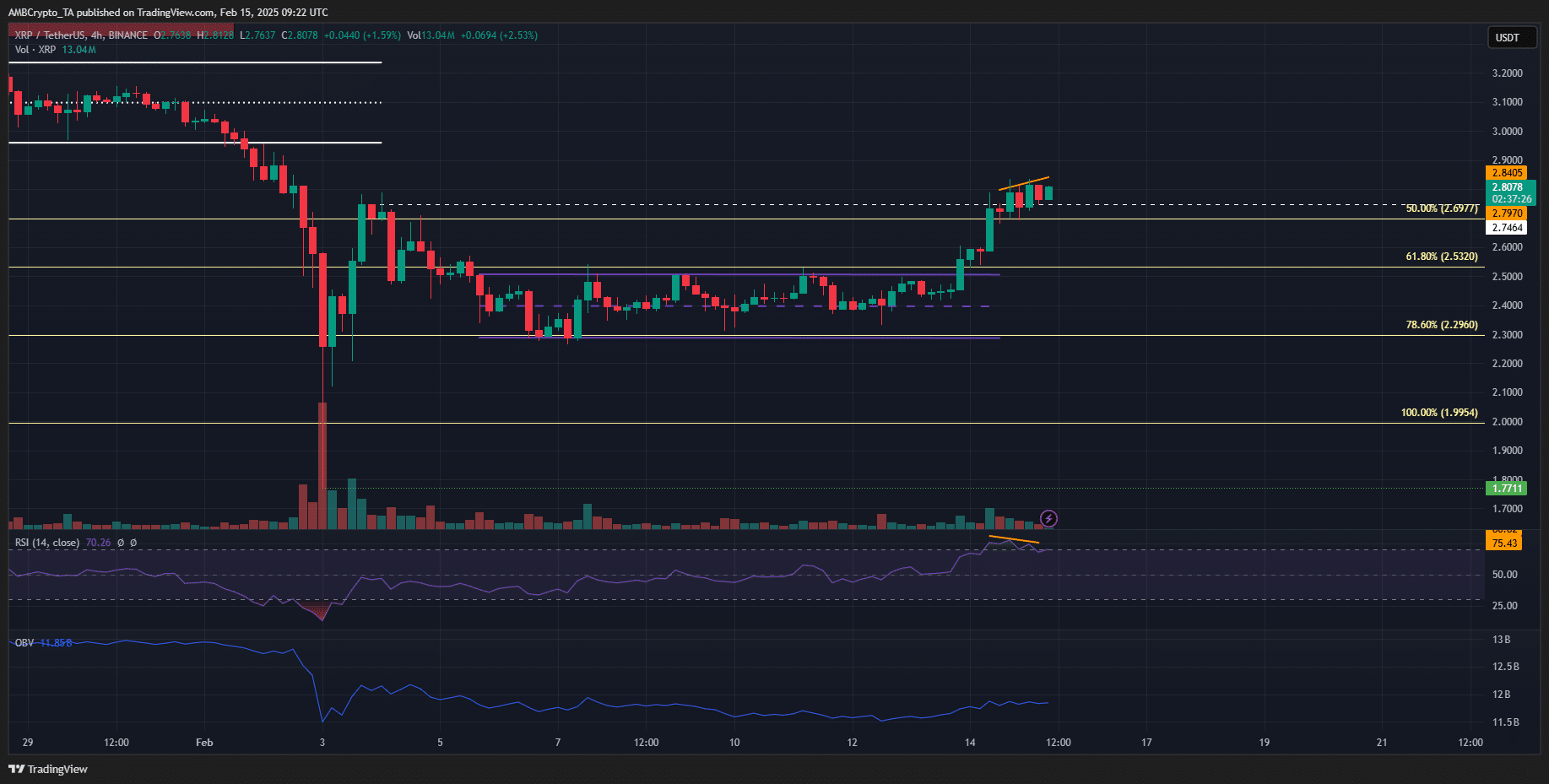 XRP 4-hour Chart