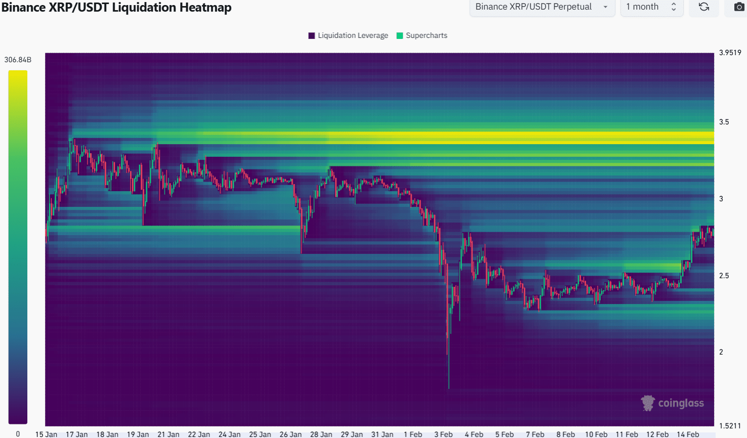 XRP Liquidation Heatmap