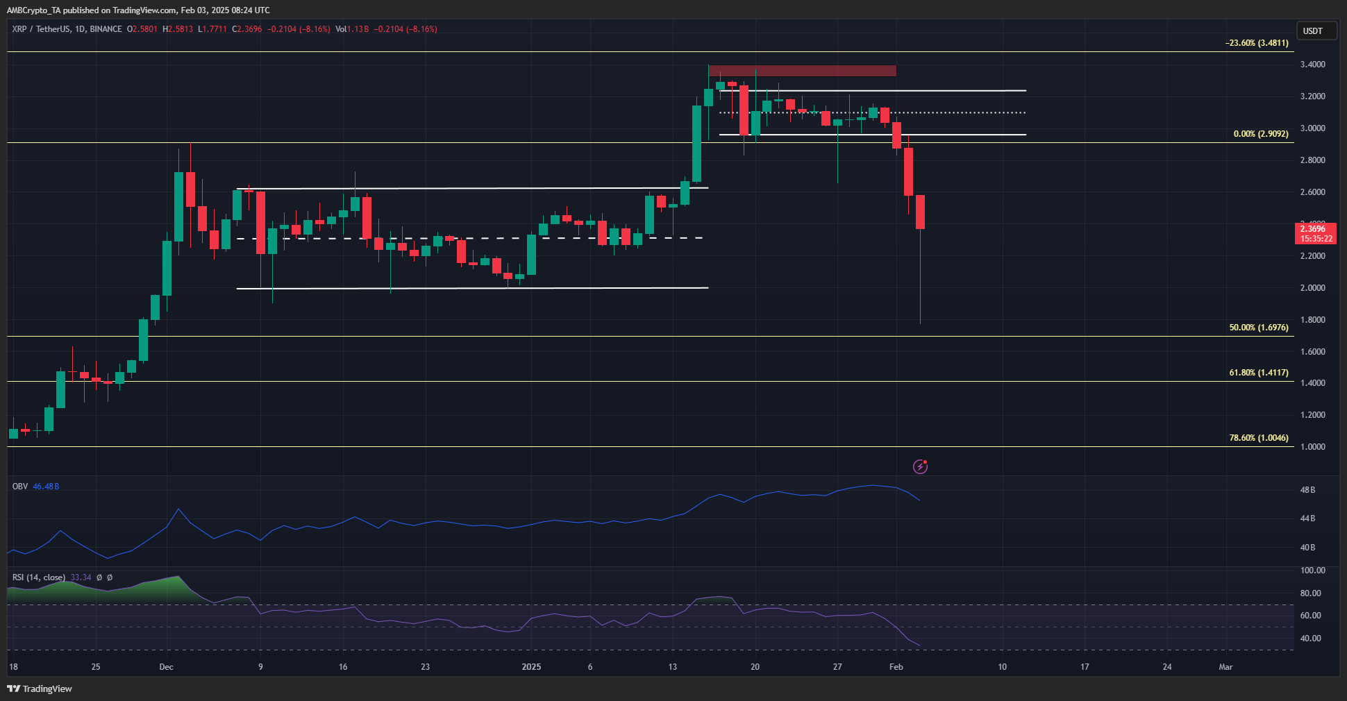 XRP 1-day Chart