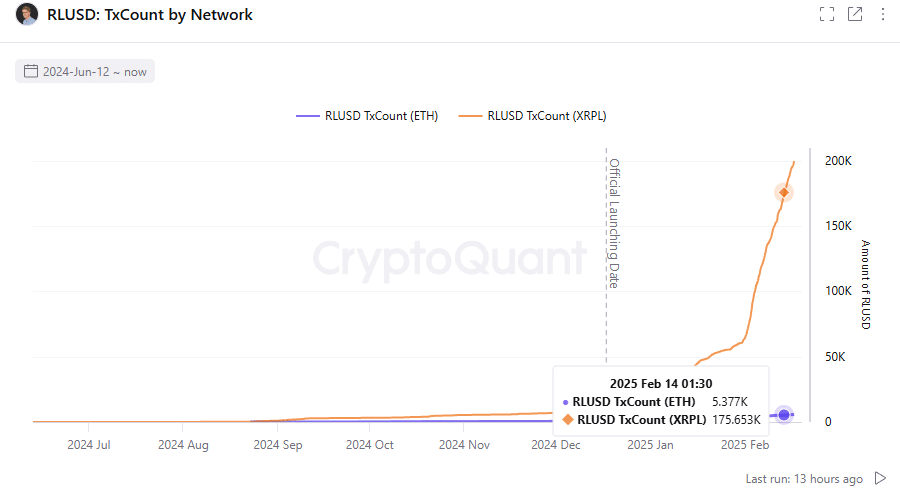 XRP Transaction Count