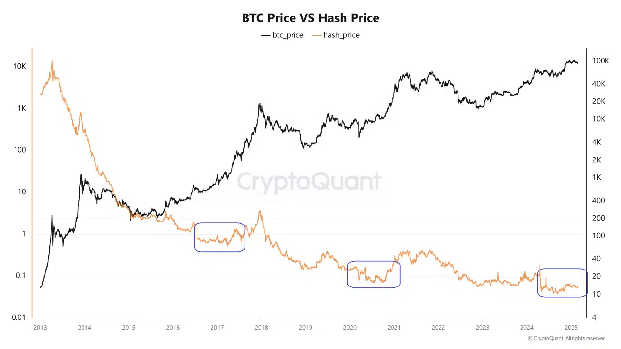 BTC hash price