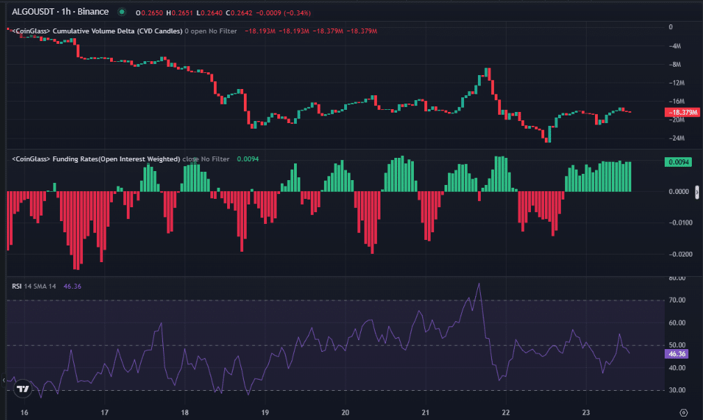 RSI göstergesi boğa hissiyatını gösteriyor