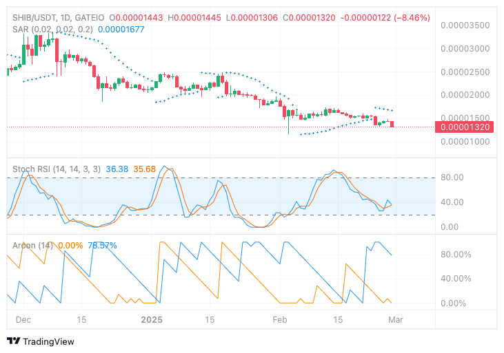 SHIB price trend