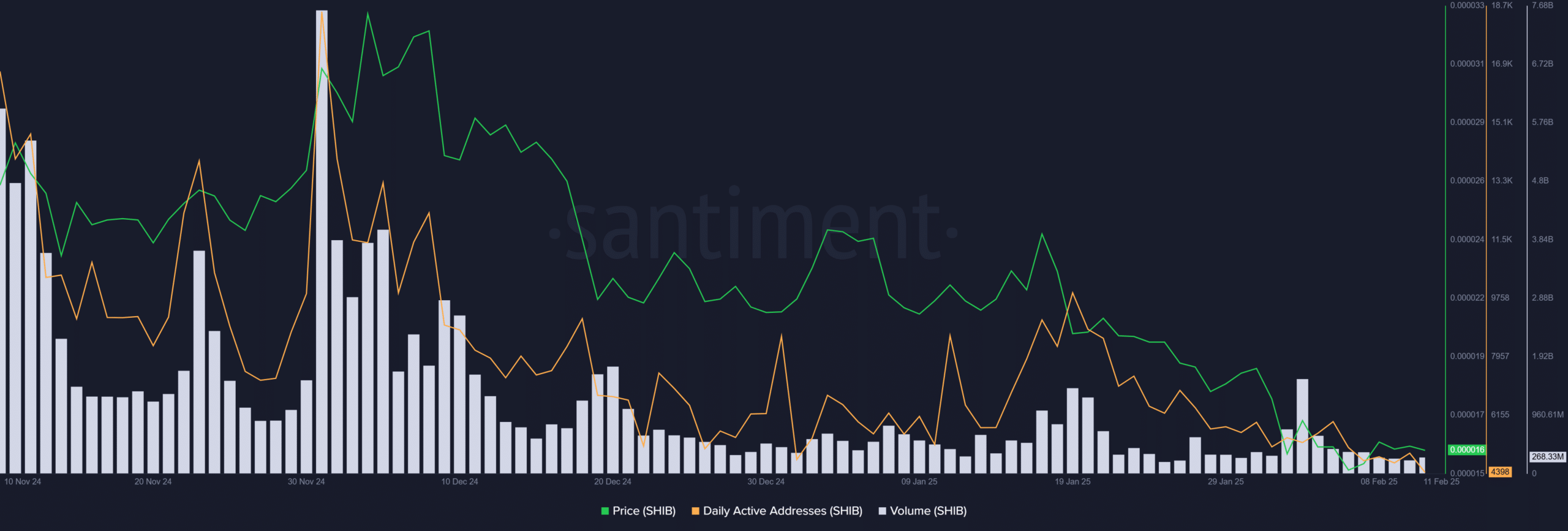 Volume data