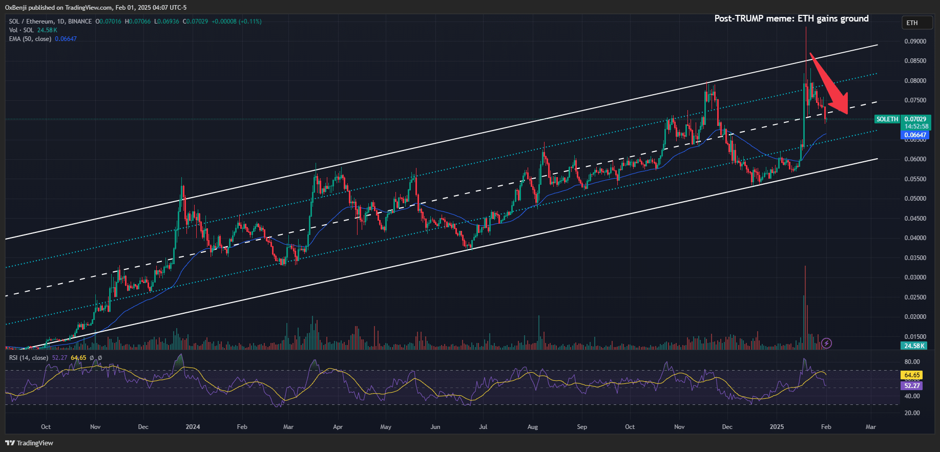 Solana vs Ethereum