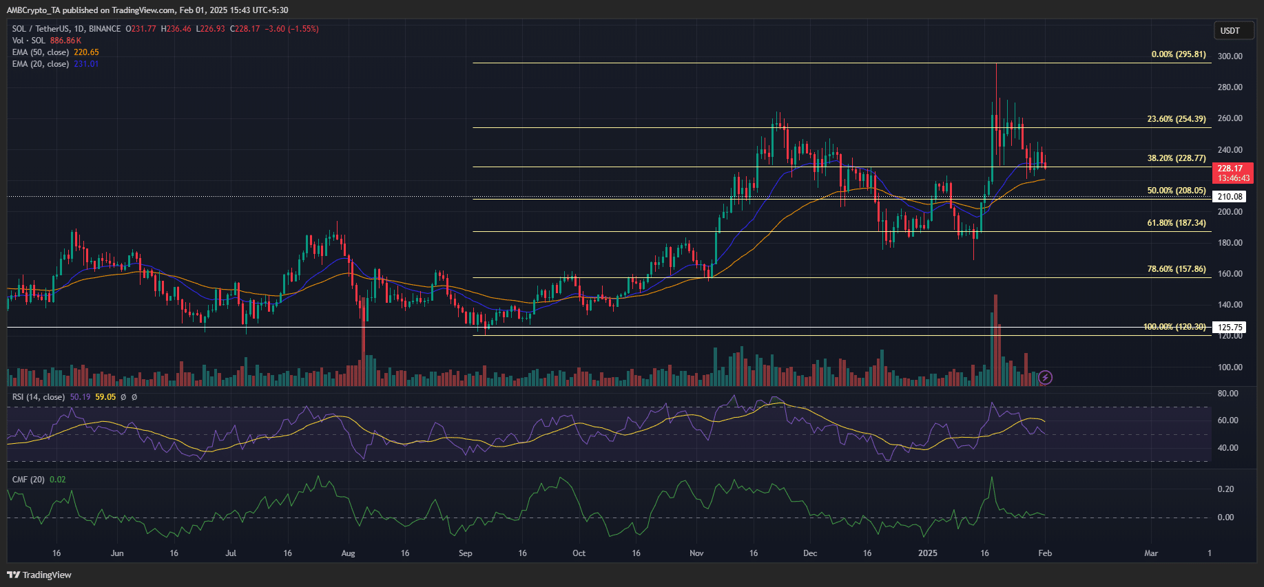 Solana vs Ethereum