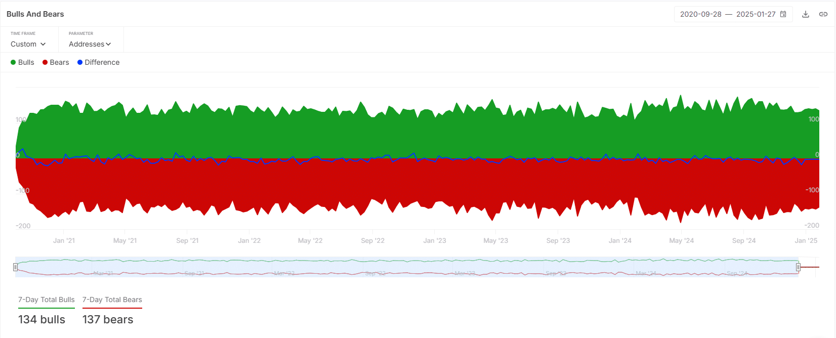 Market Sentiment Analysis