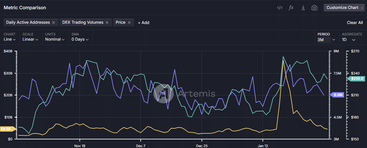 Solana vs Ethereum