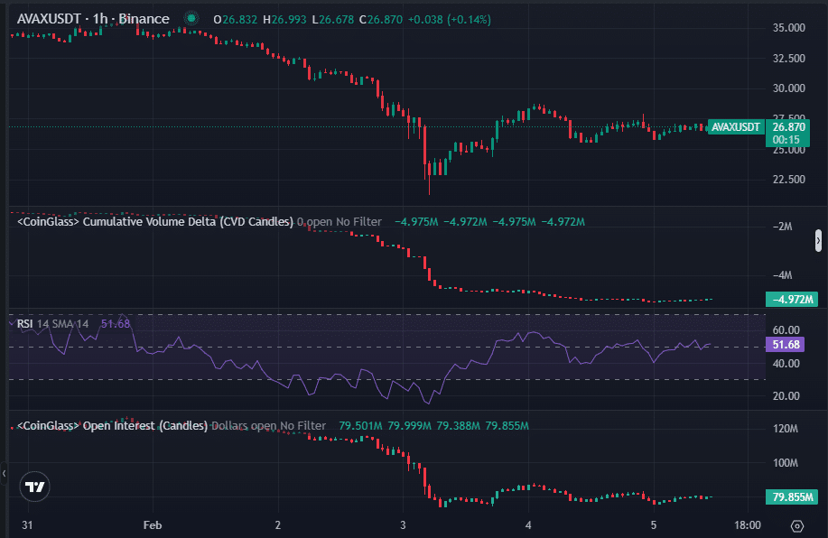 AVAX Symmetrical Triangle Breakdown