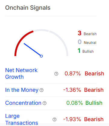 OP onchain signals