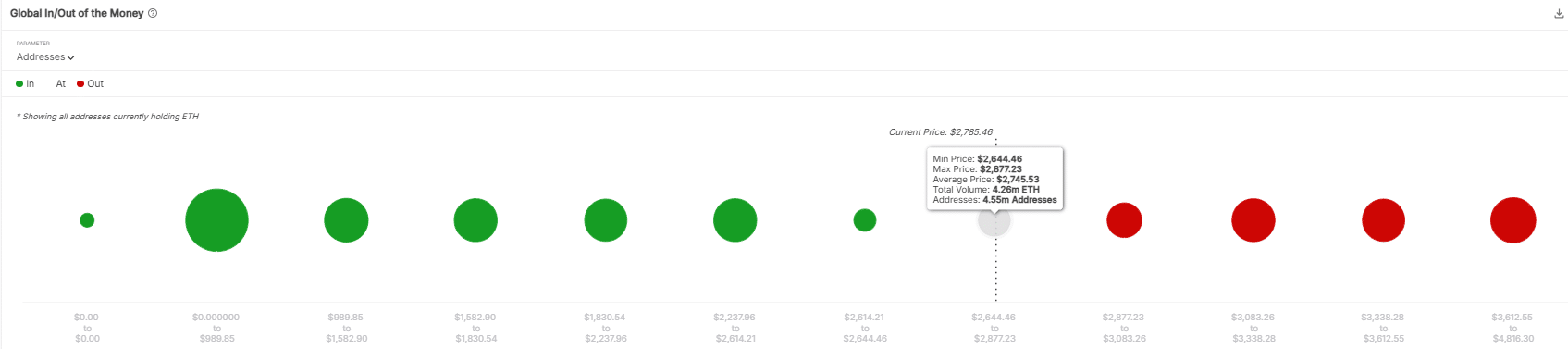 Ethereum ETF Inflows