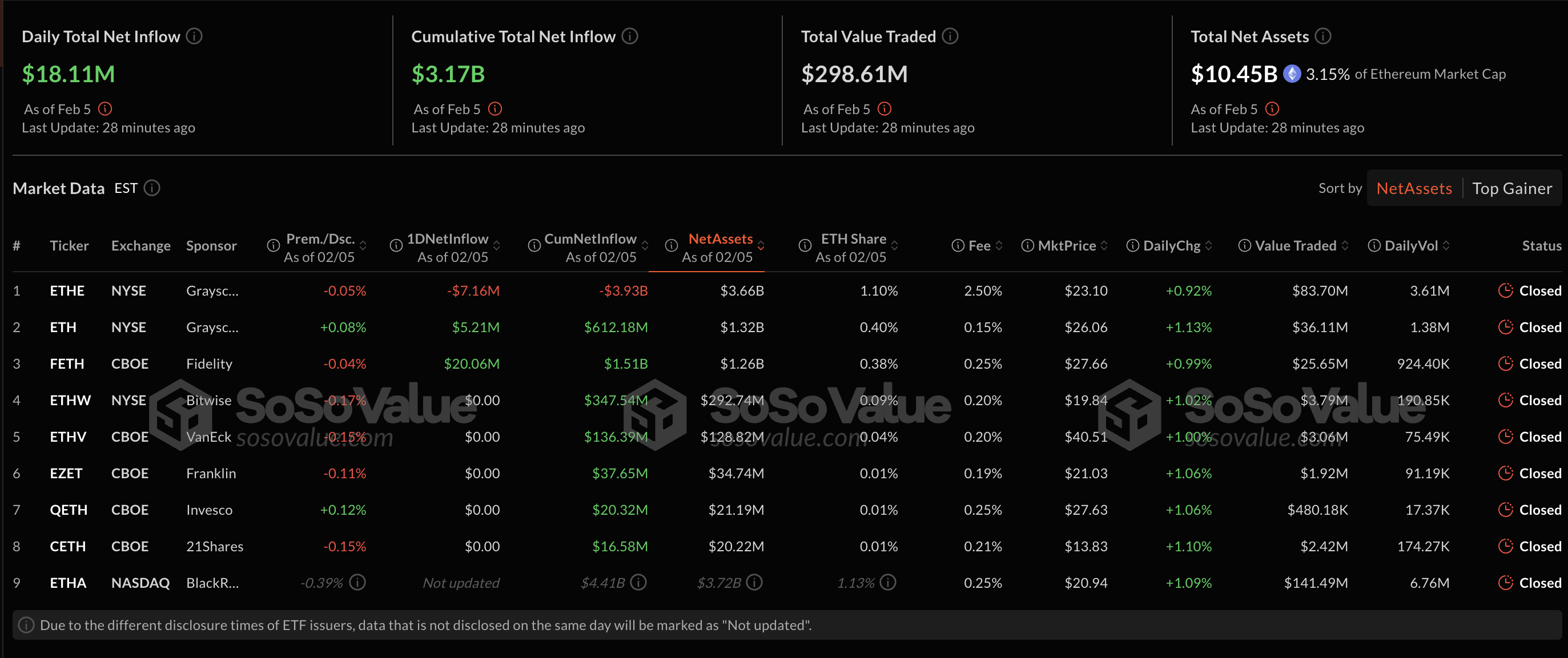 cboe Ethereum ETF seçenekleri