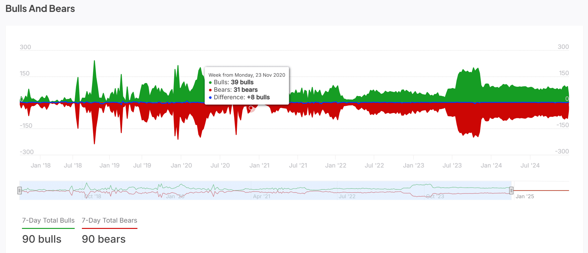 ADA bulls and bears