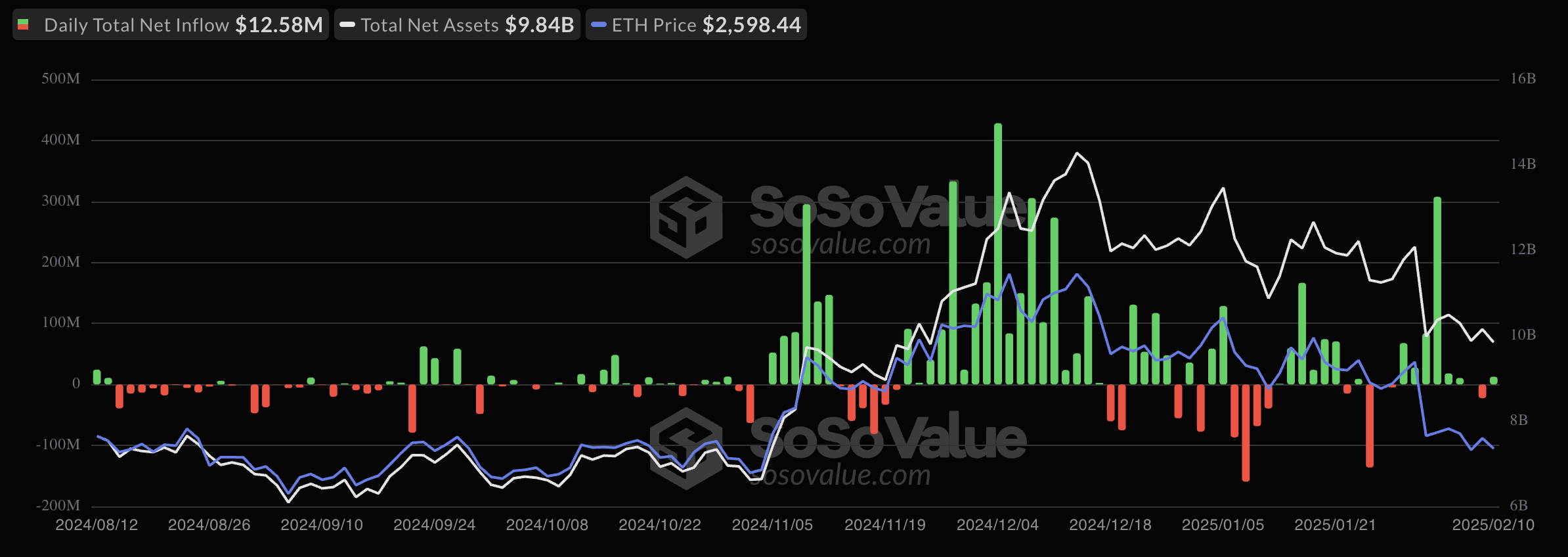 Ethereum ETF Girişleri