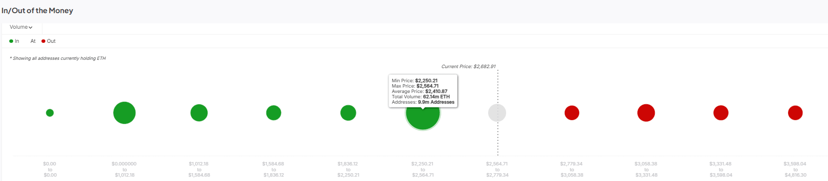 out/in money