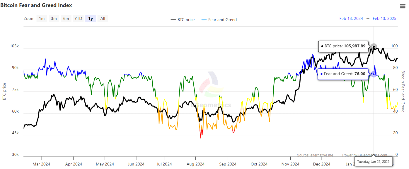 Bitcoin fear and greed index