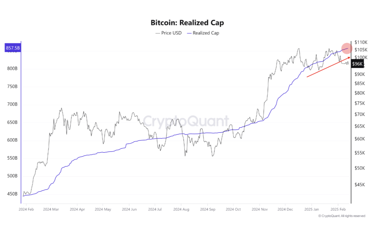 Bitcoin Gerçek Piyasa Değeri.