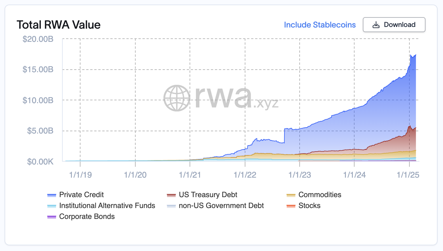 Total RWA Value Overview