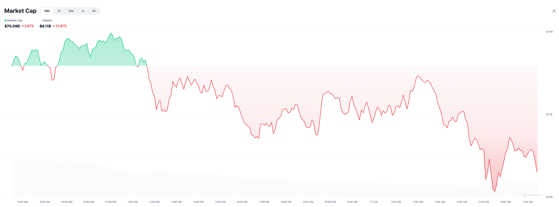 memecoin market cap