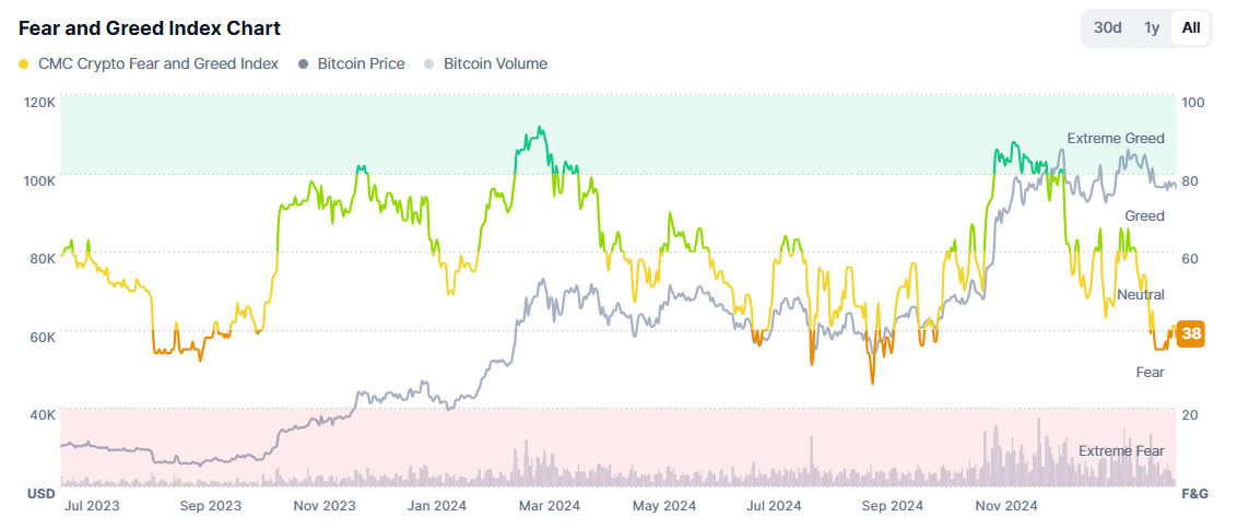 BTC fear and greed index