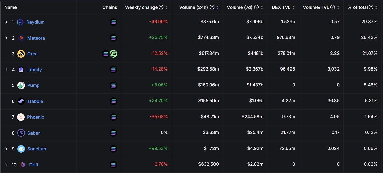 Solana Trading Data