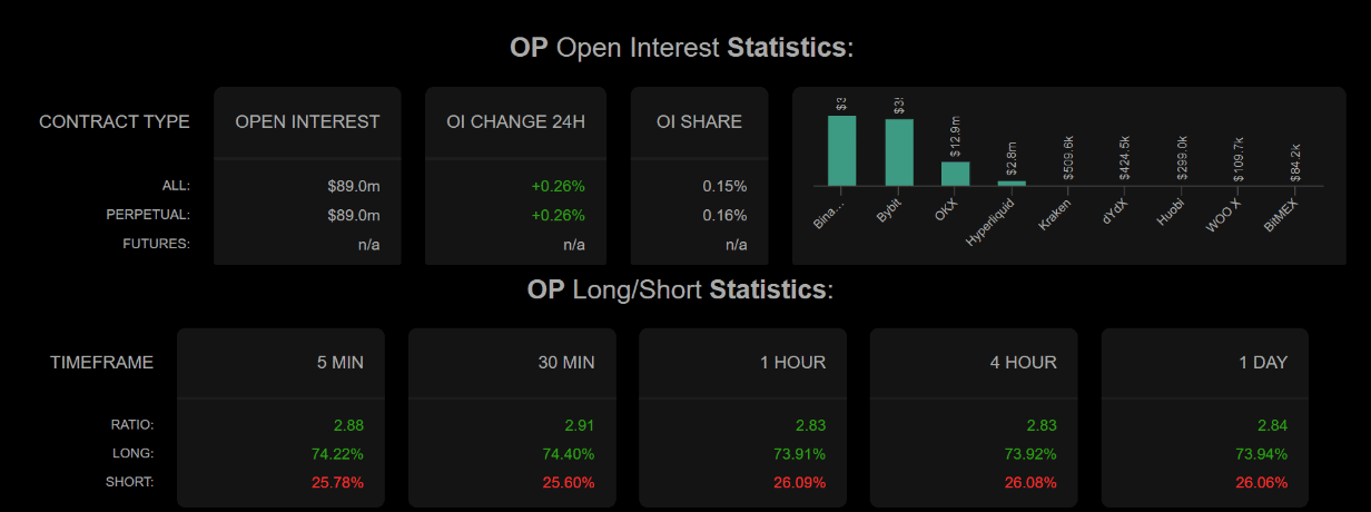 Optimism trading sentiment