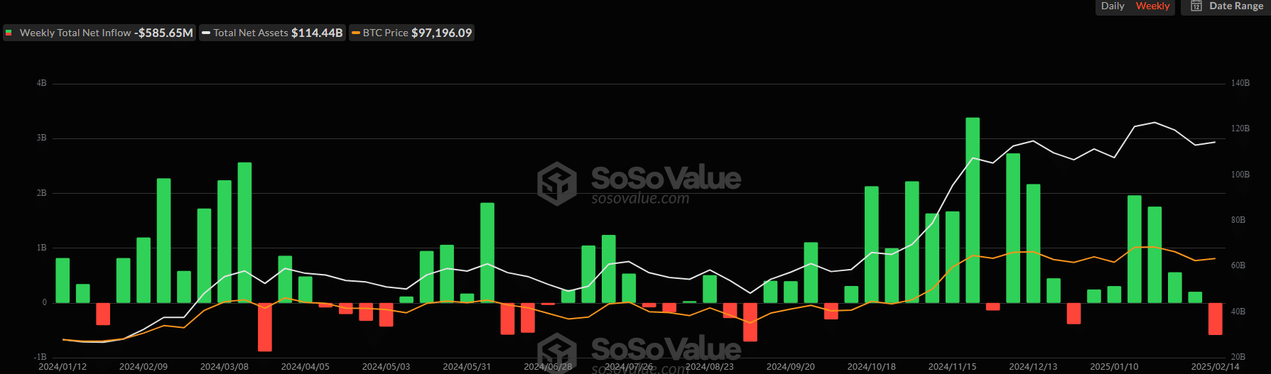 Bitcoin ETF net varlıkları