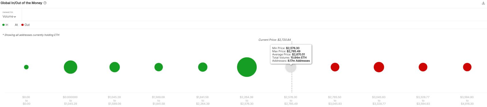 in/out of money