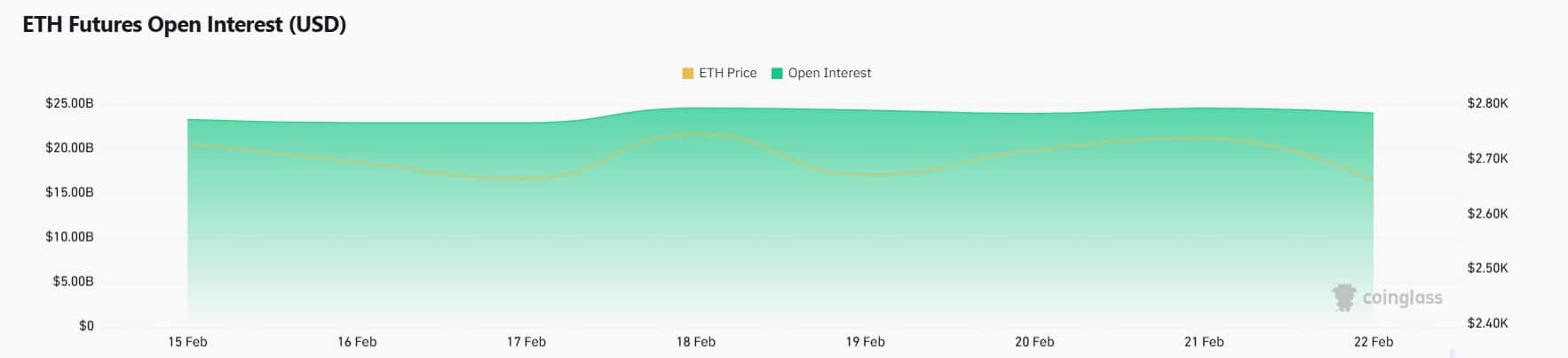 Bybit Hack Etkisi