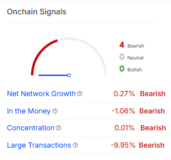 SHIB onchain signals