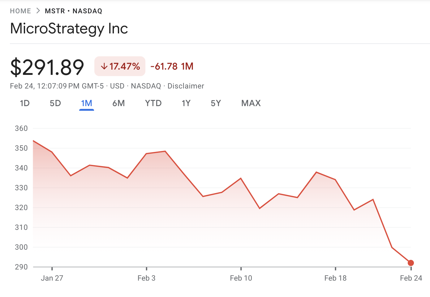 MicroStrategy (MTSR) Fiyat Performansı